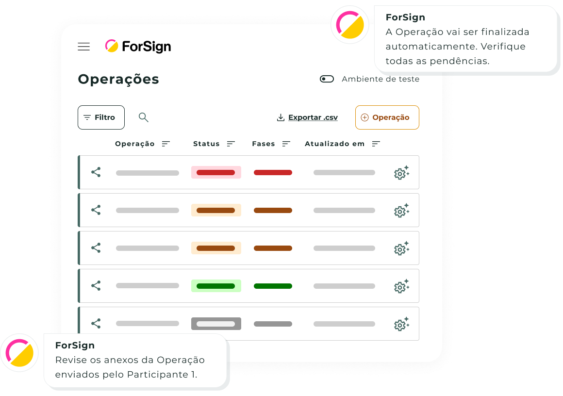 Todas as operações - Tabela
